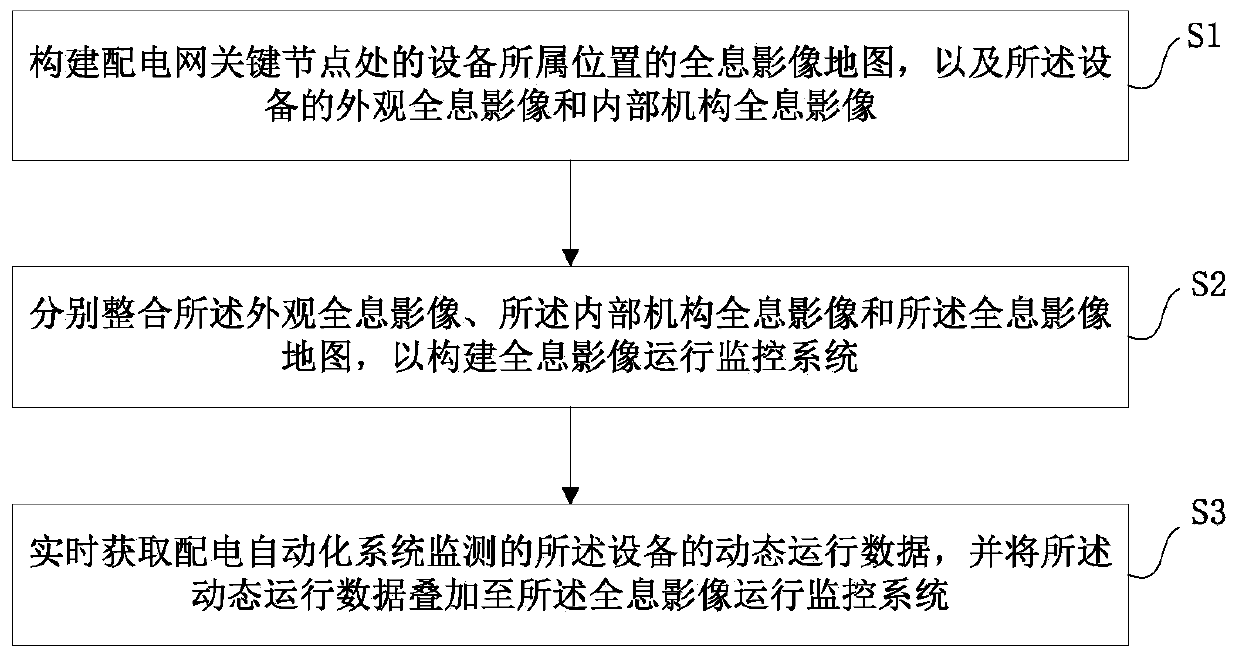 Power distribution network operation monitoring method