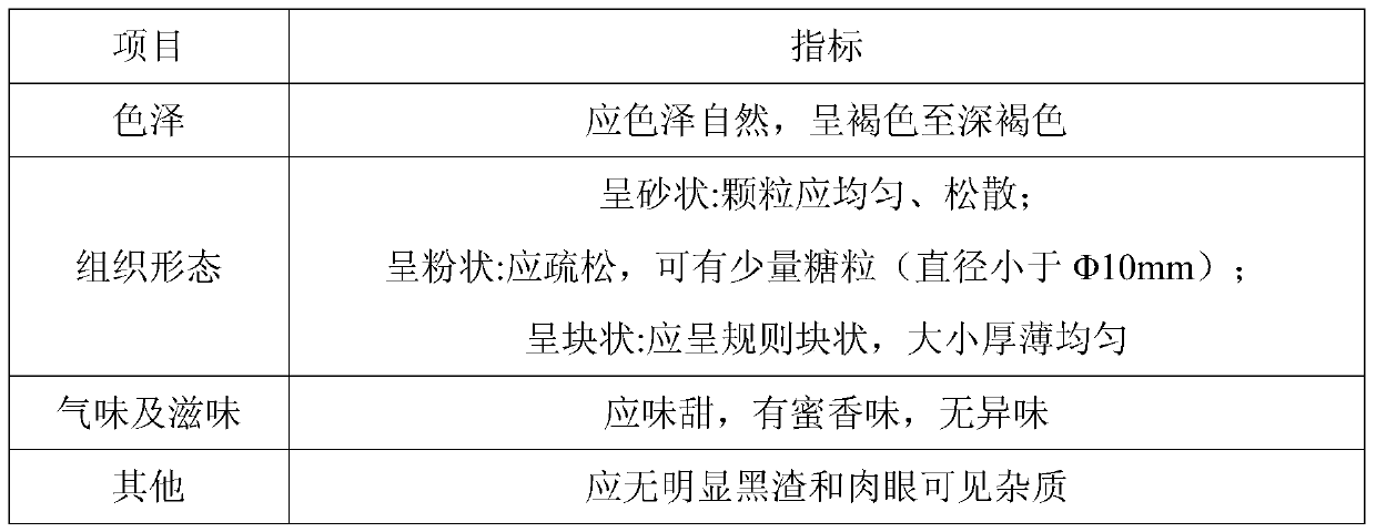 A processing device for raw ecological brown sugar