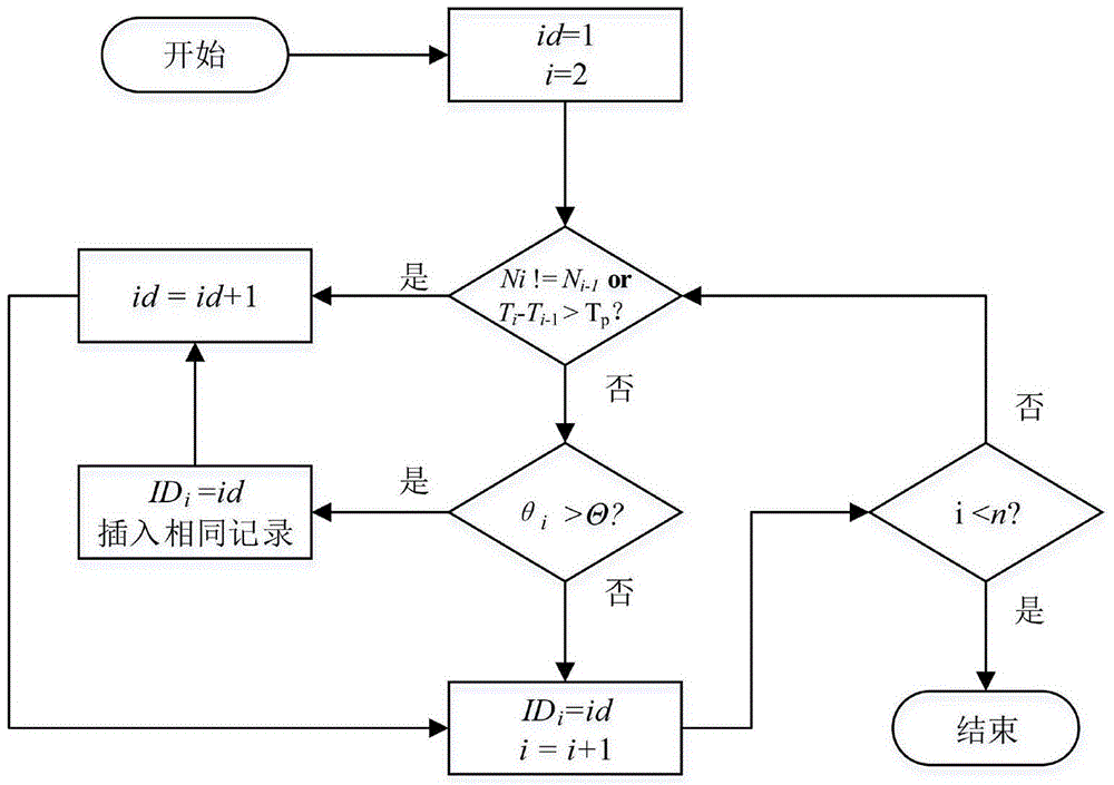 Ship trajectory generation method based on voluntary observation ship data