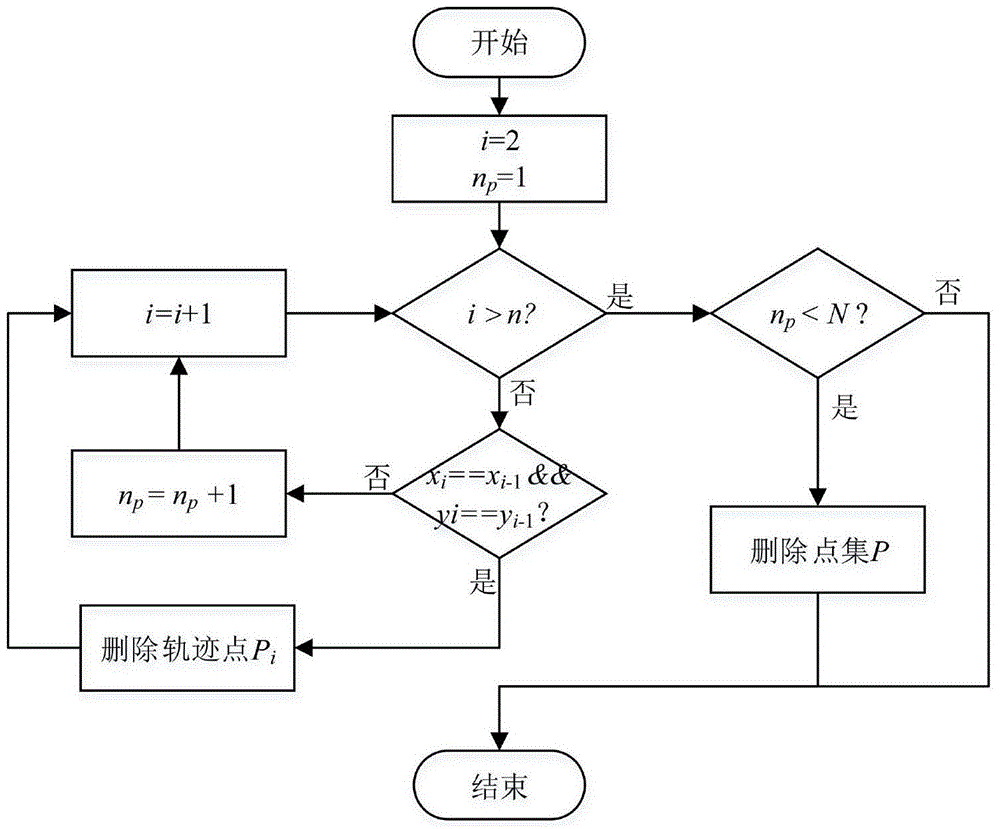 Ship trajectory generation method based on voluntary observation ship data