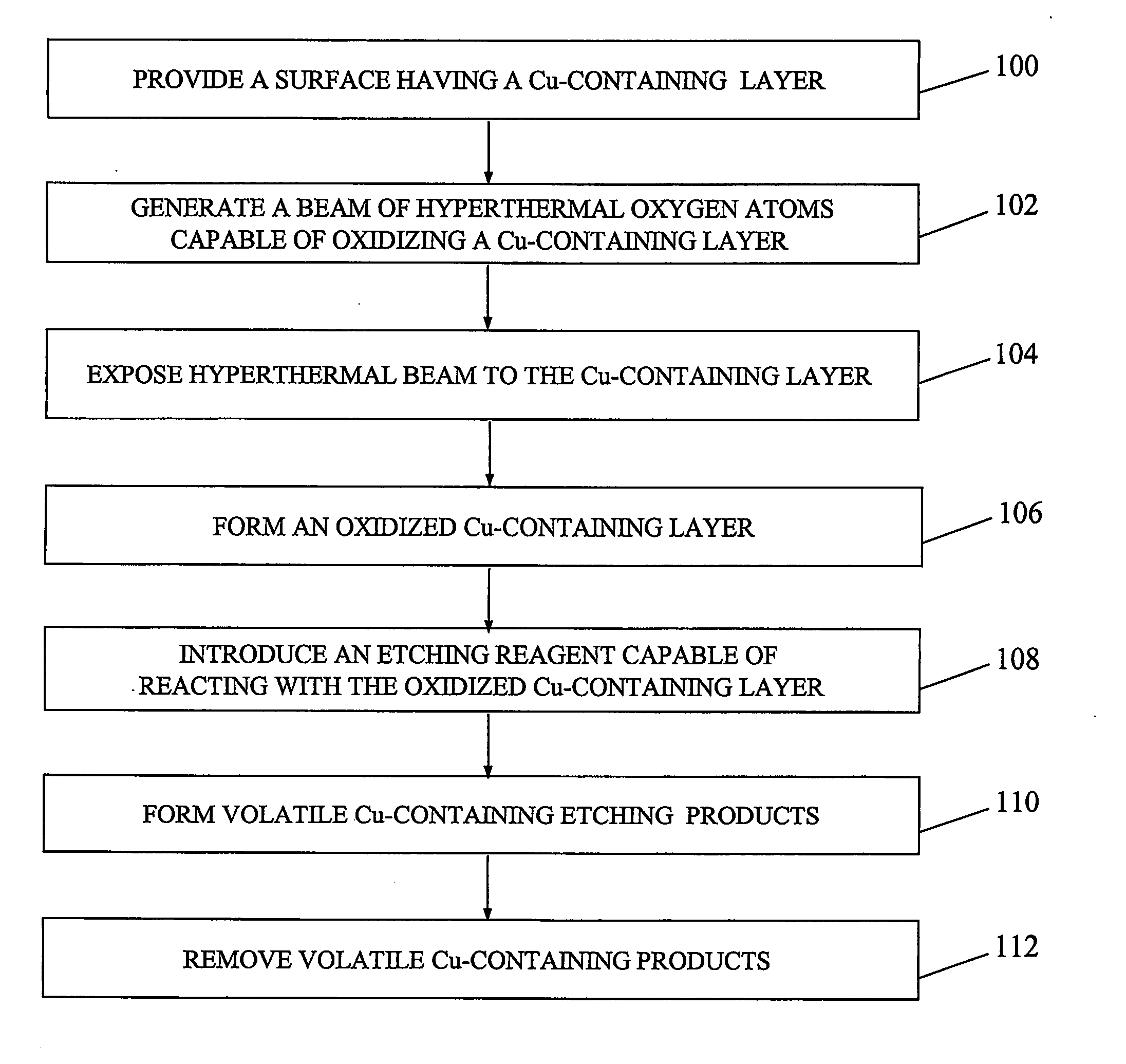 Anisotropic dry etching of cu-containing layers