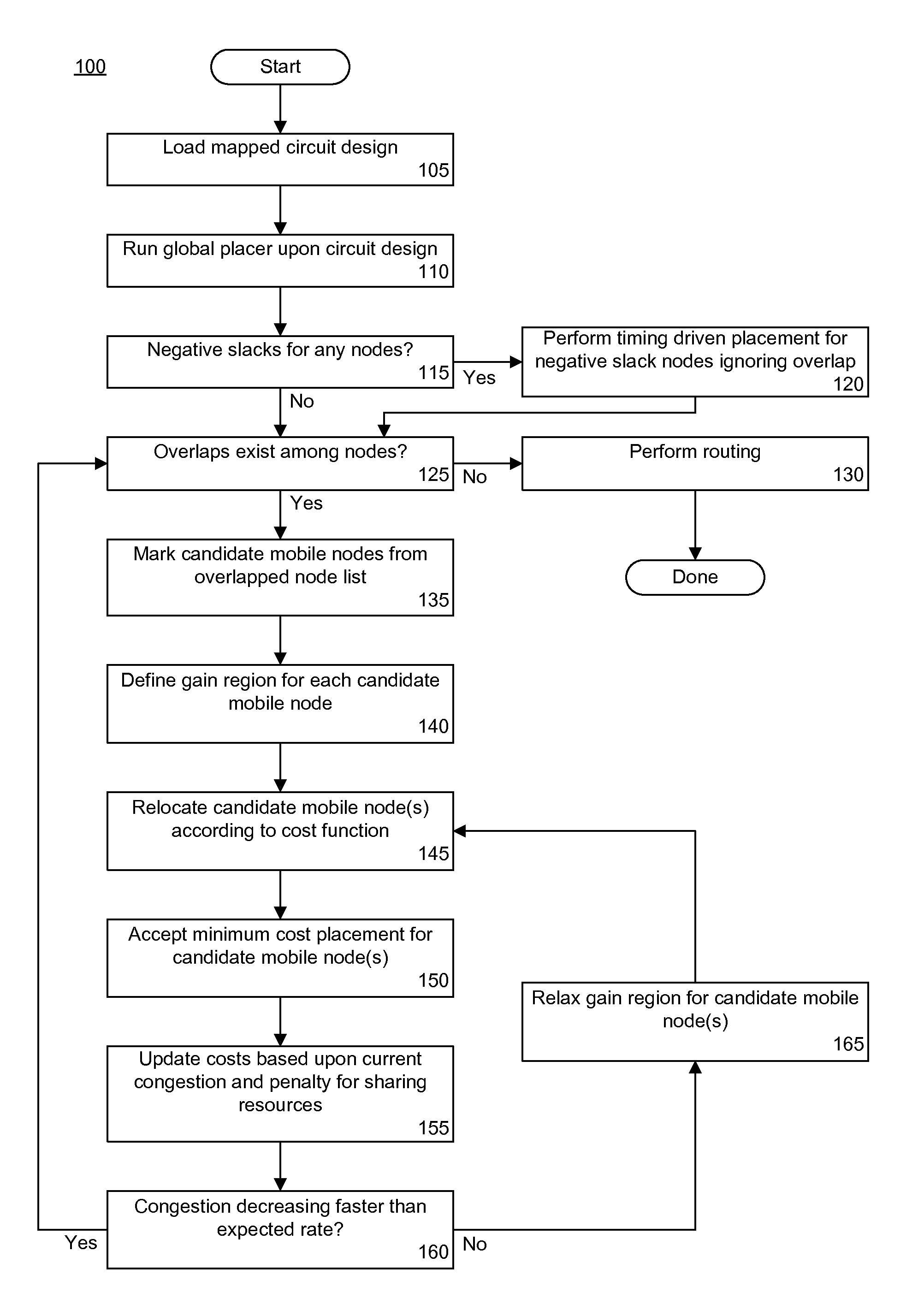 Cost-based performance driven legalization technique for placement in logic designs