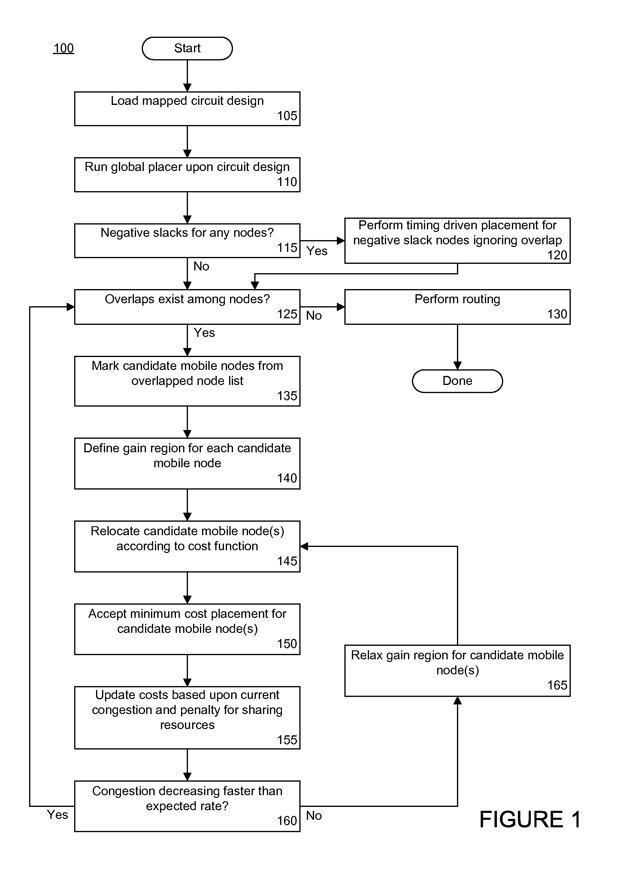 Cost-based performance driven legalization technique for placement in logic designs