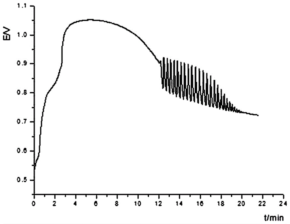 Nonlinear finger-print detection method for traditional Chinese medicine fructus forsythiae