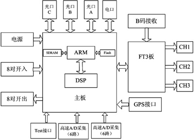 System for realizing automatic digital protection and closed loop moving die test