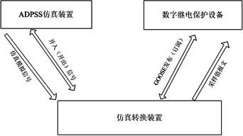 System for realizing automatic digital protection and closed loop moving die test