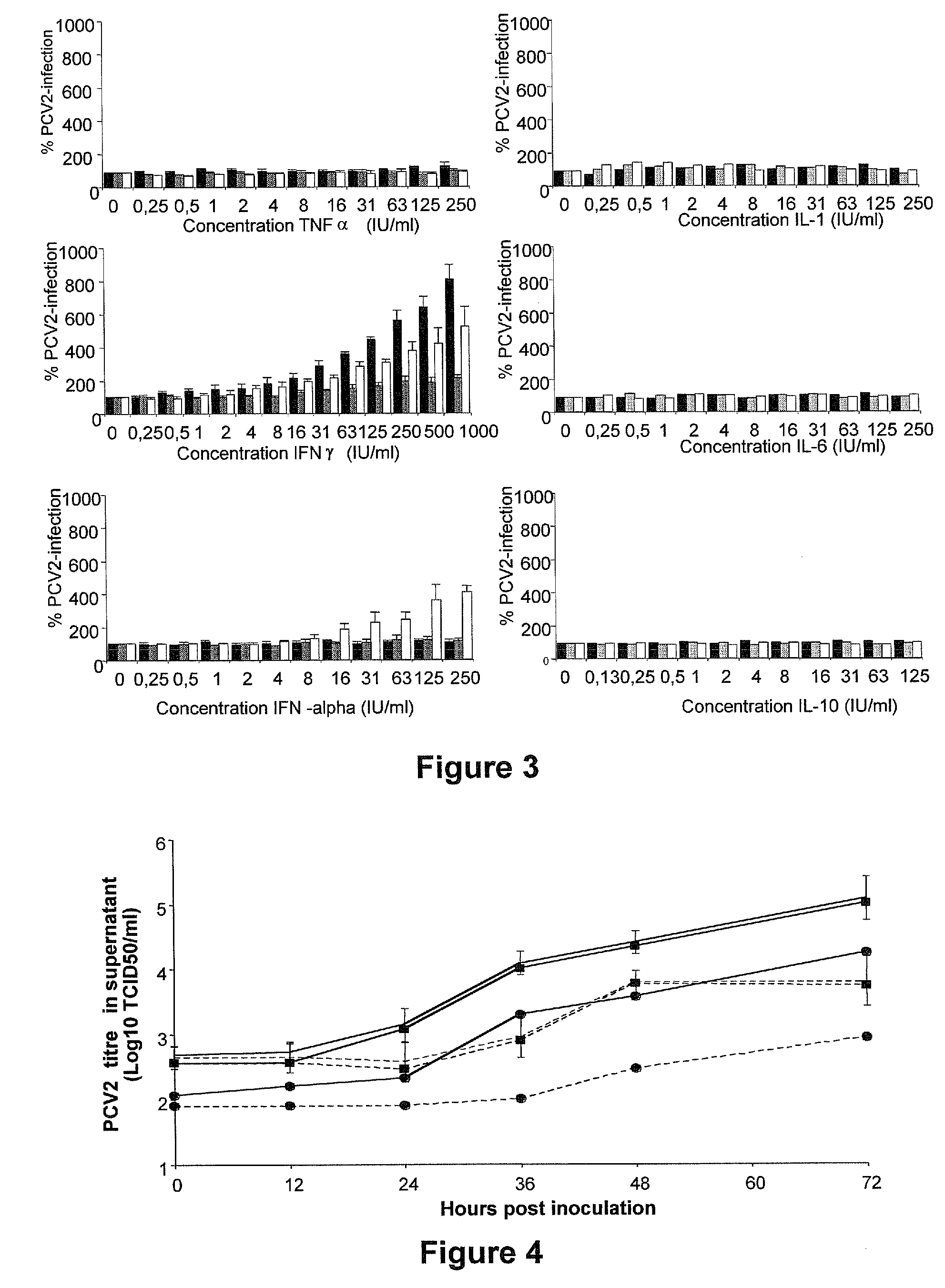 Culturing circular ssDNA viruses for the production of vaccines