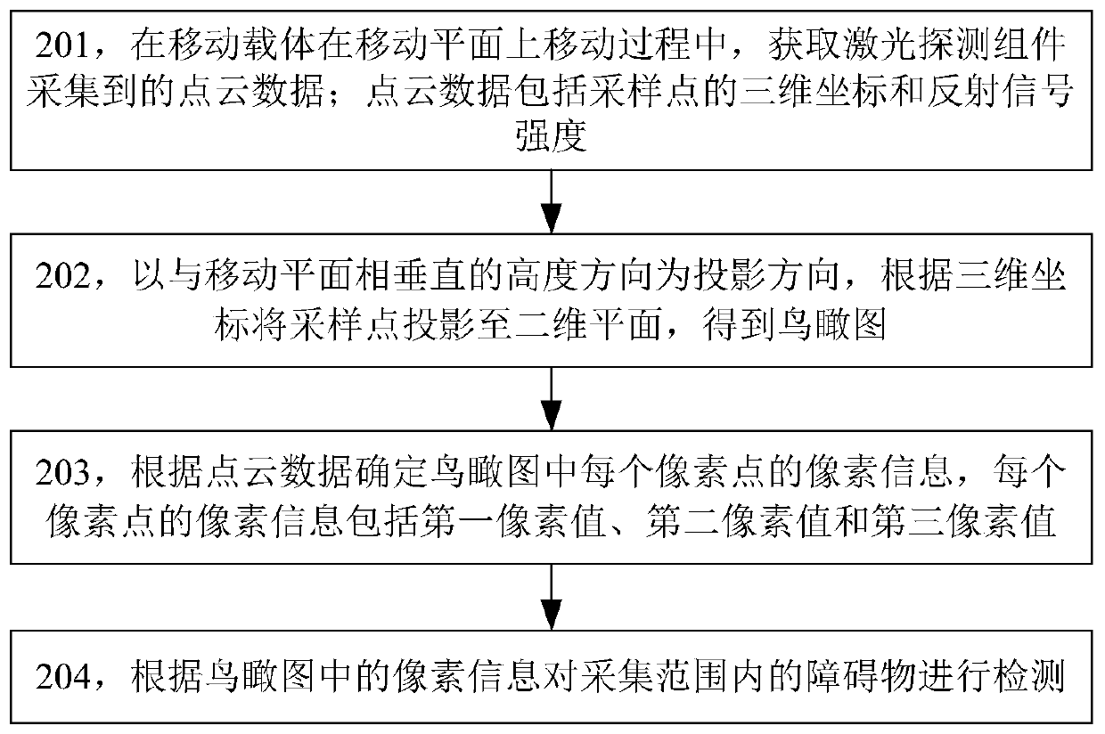 Obstacle detection method and device and storage medium