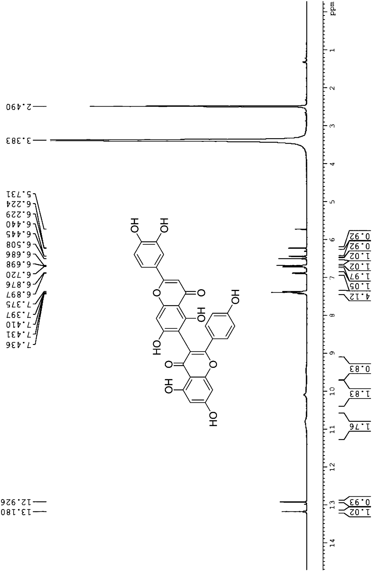 Preparation method of natural biflavone i3, ii8-biapigenin and ridiculuflavone A