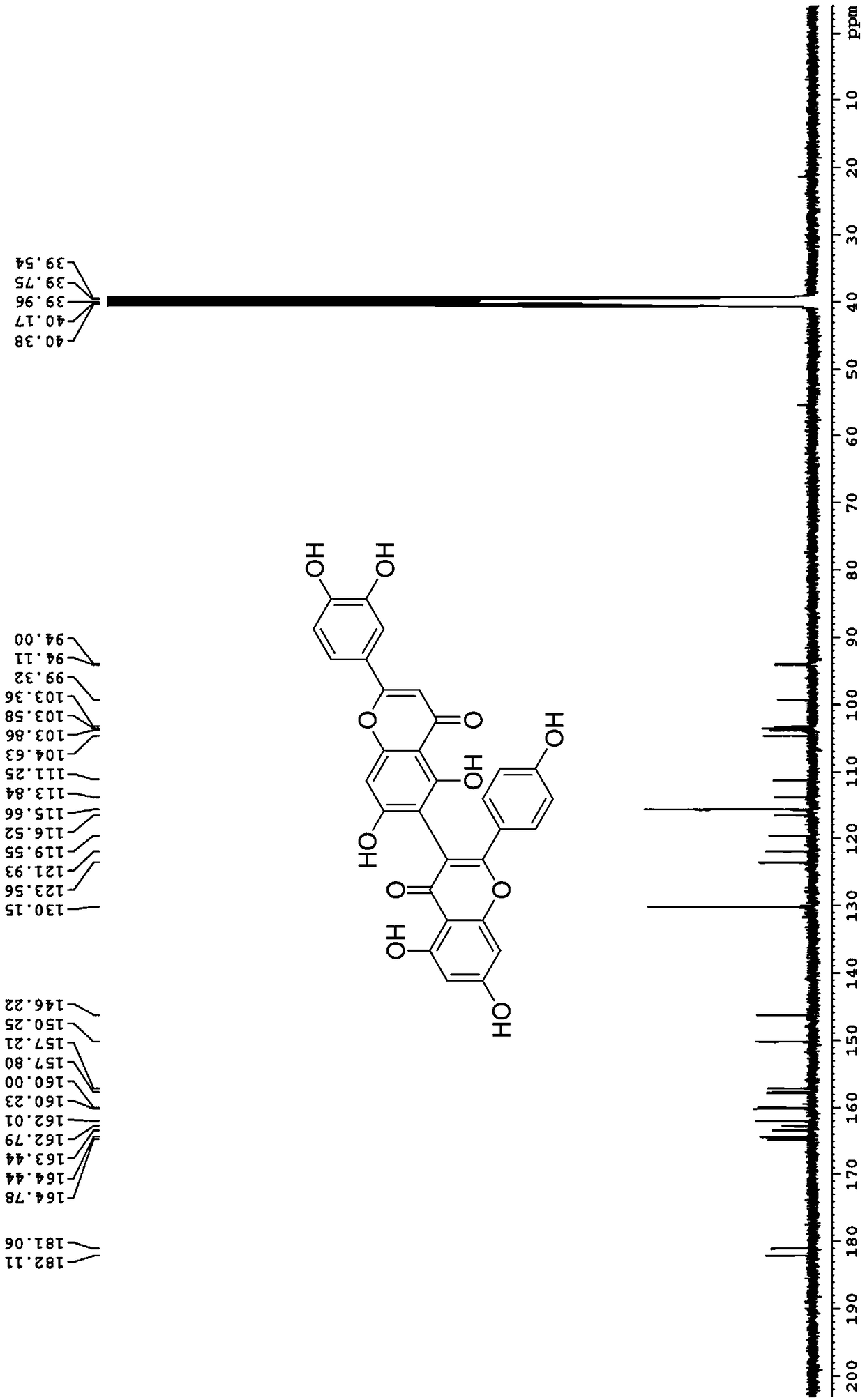 Preparation method of natural biflavone i3, ii8-biapigenin and ridiculuflavone A