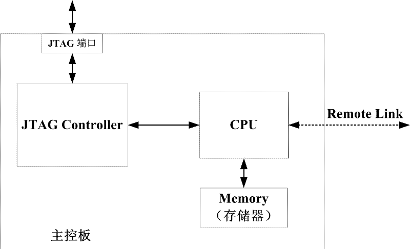 A base station system logic device remote upgrade method and device