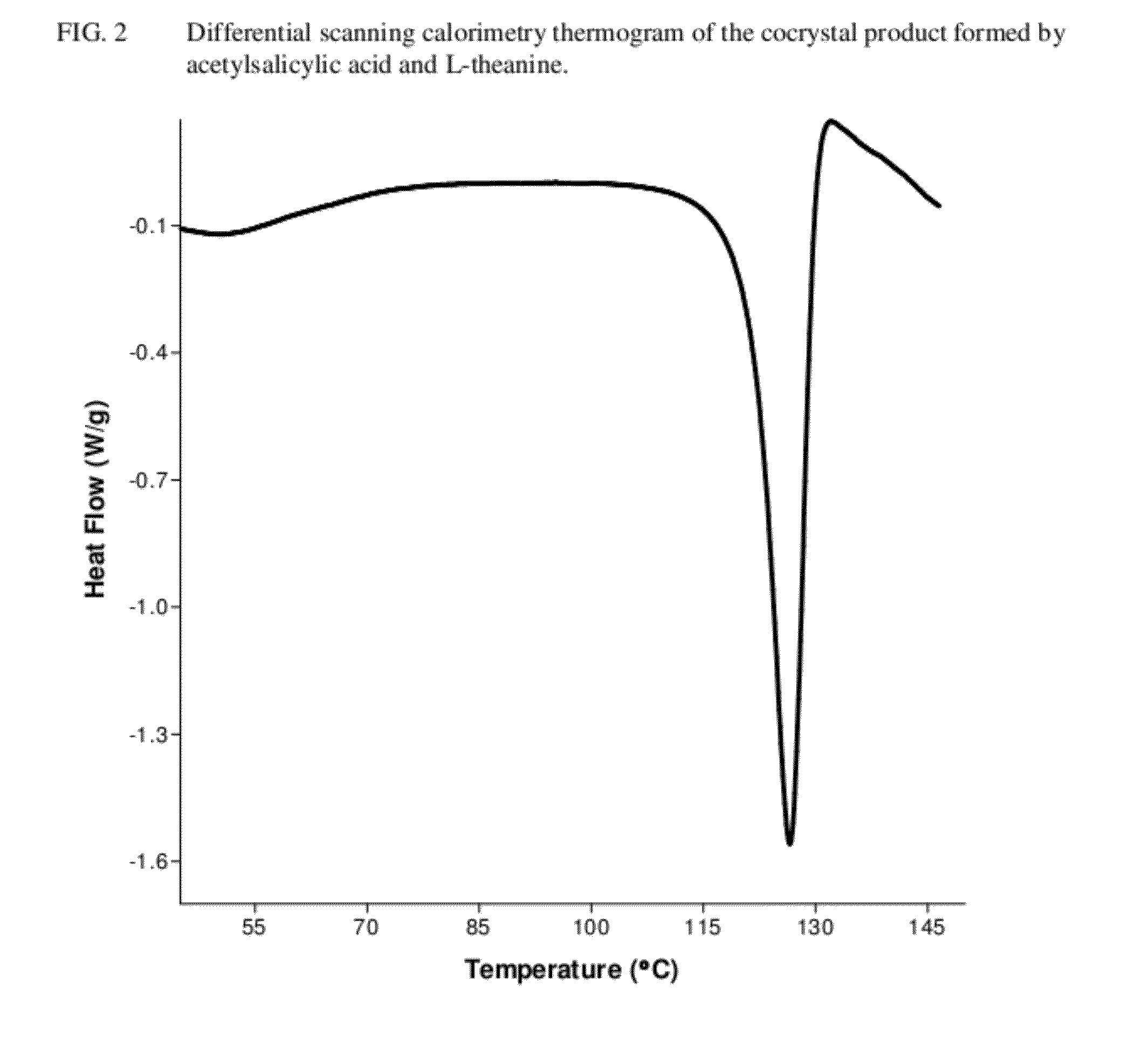 Intravenous formulation with water-soluble cocrystals of acetylsalicylic acid and theanine