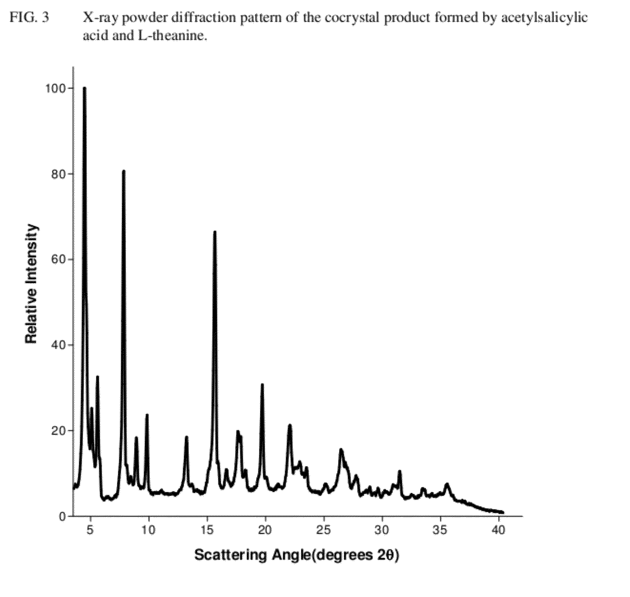 Intravenous formulation with water-soluble cocrystals of acetylsalicylic acid and theanine