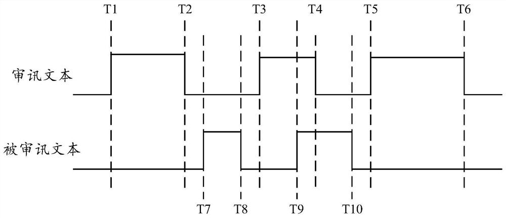 Method and device for voice separation during interrogation