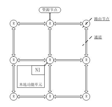 Intensive operation-oriented hierarchical heterogeneous multi-core on-chip network architecture