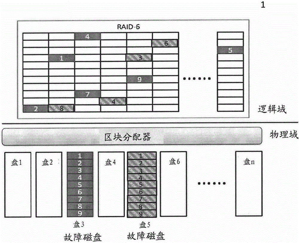 Method and device used for memory equipment management