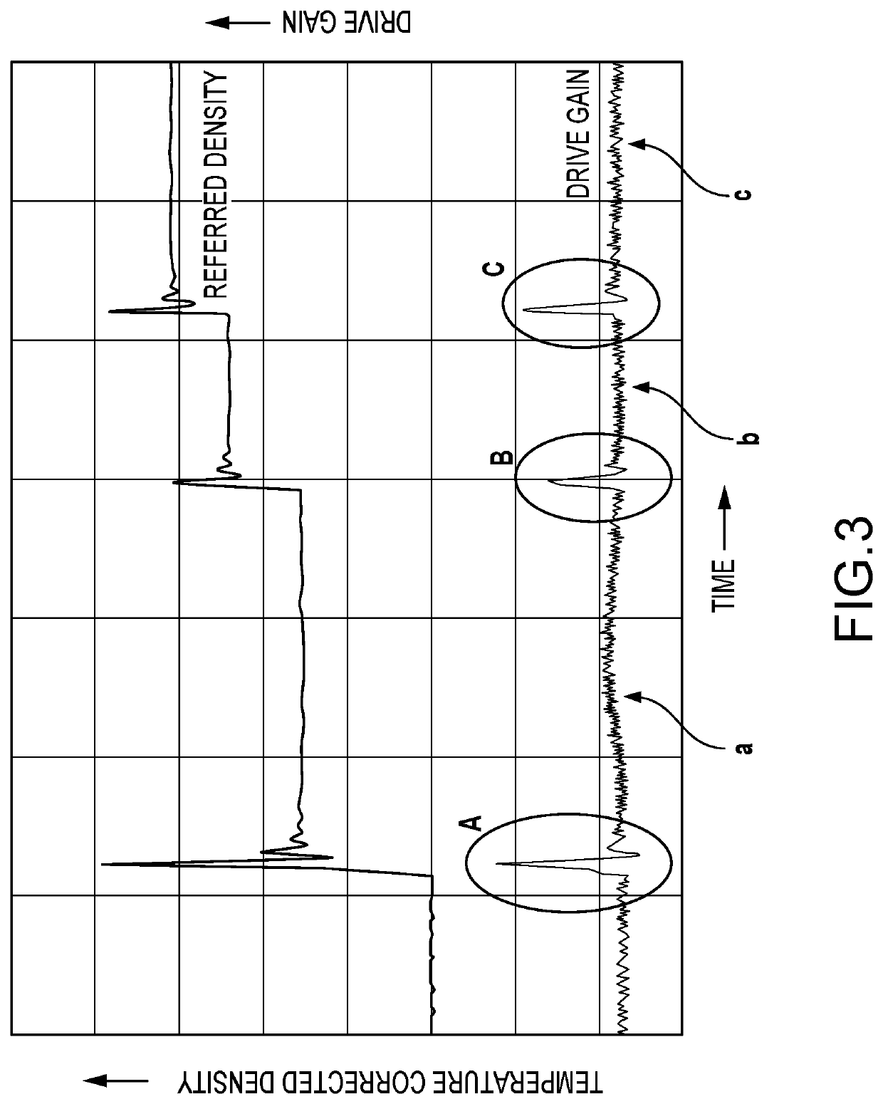 Flowmeter phase fraction and concentration measurement adjustment method and apparatus