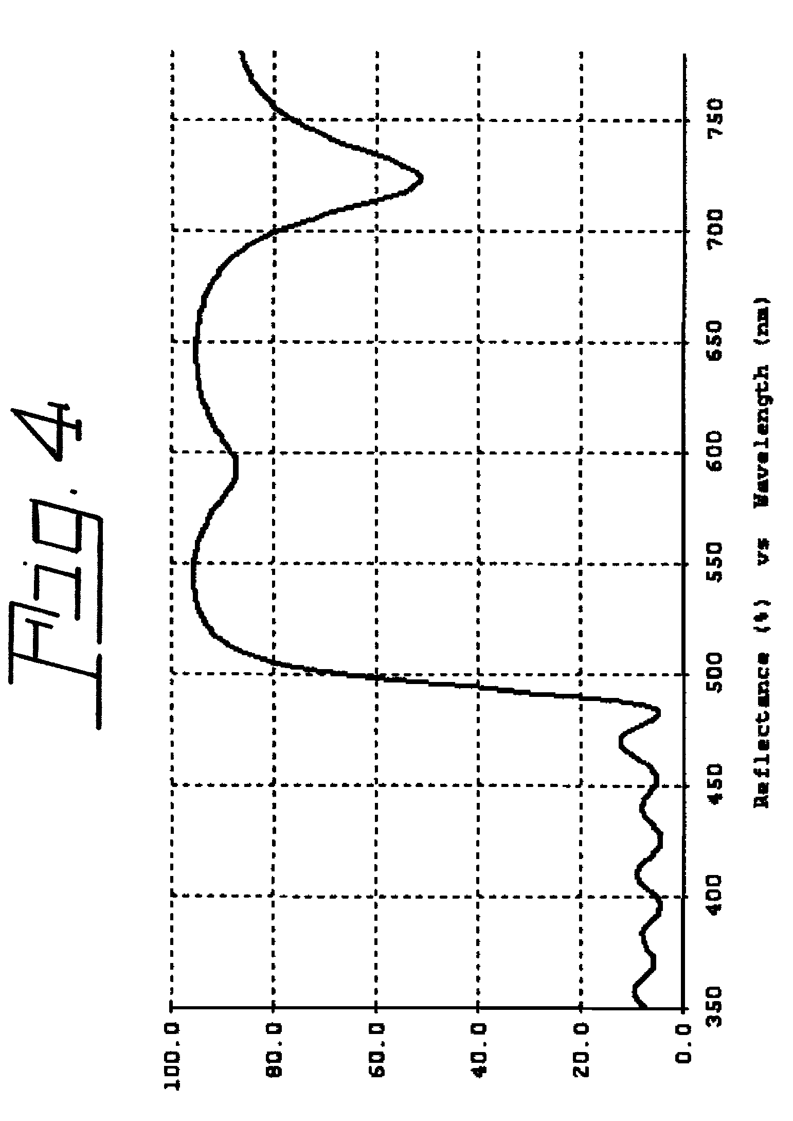 Enhanced emission from pc-LEDs using IF filters