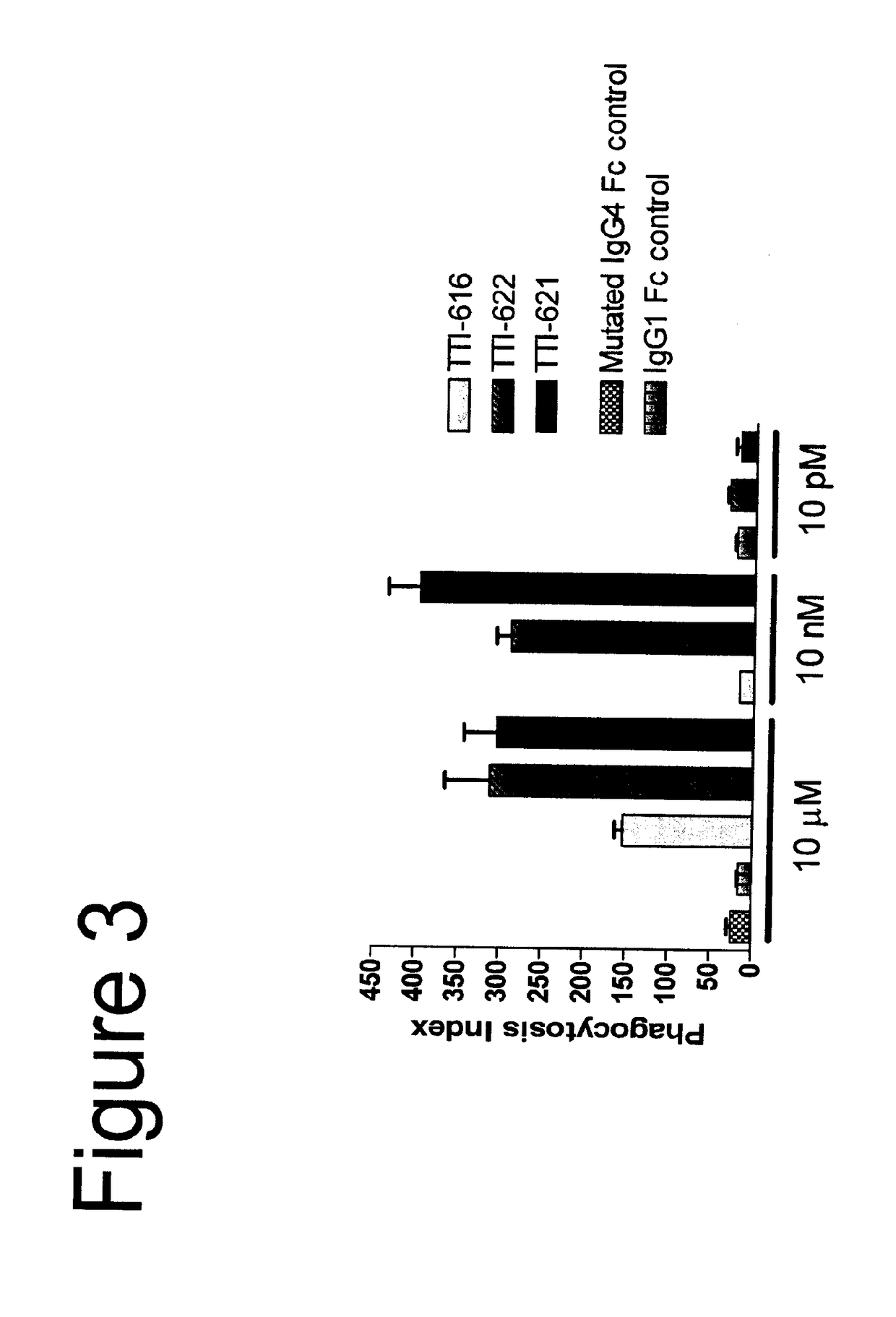 Treatment of CD47+ Disease Cells with SIRP Alpha-FC Fusions