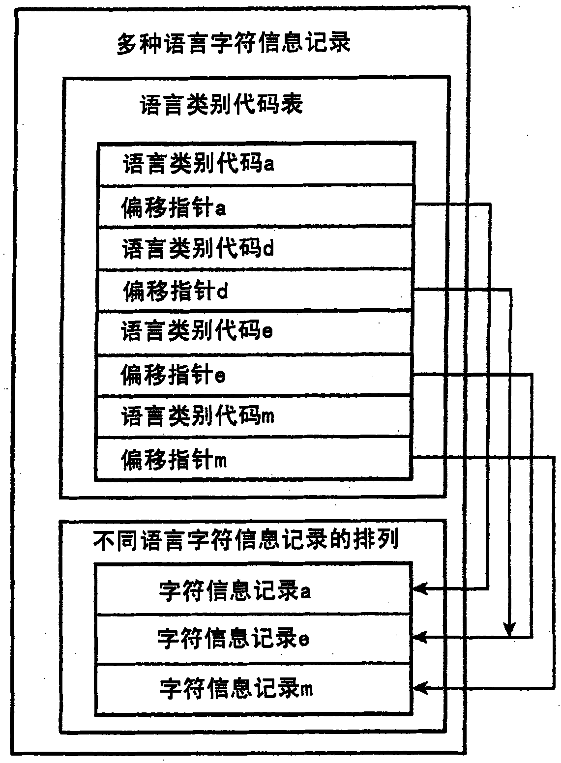 Map information processing device