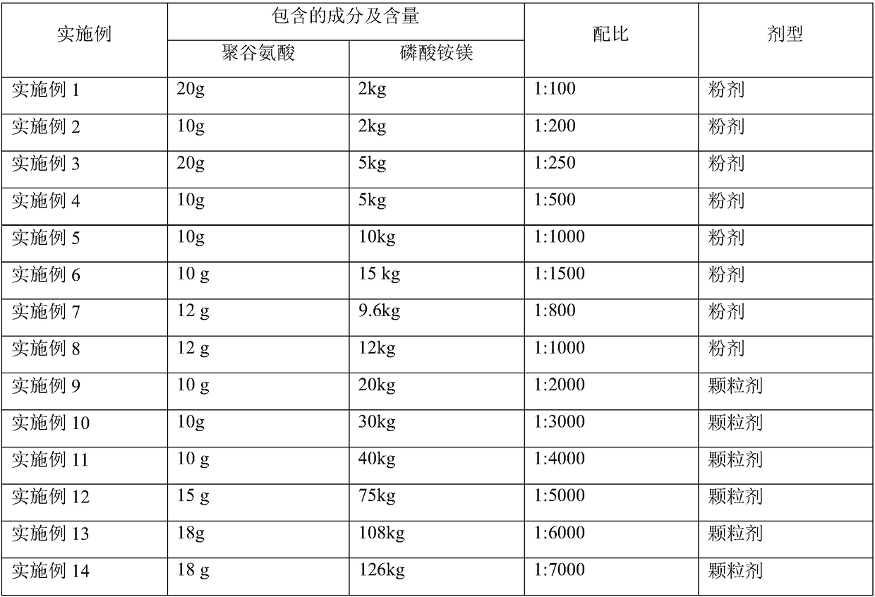 Composite fertilizer containing magnesium ammonium phosphate and polyglutamic acid