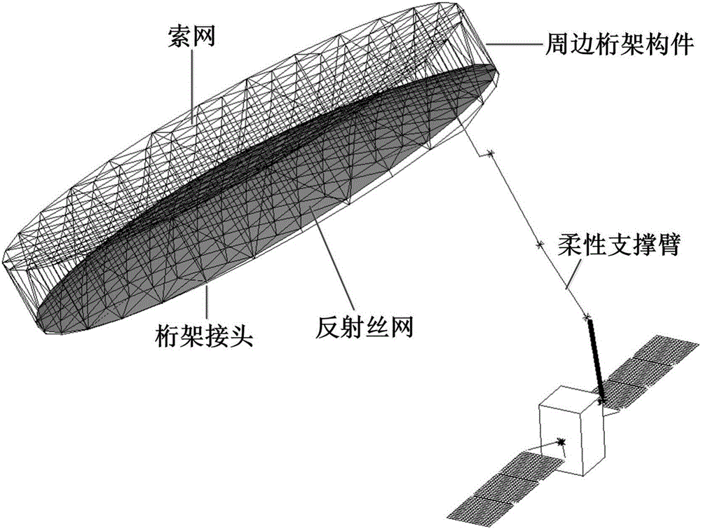 Method for analyzing in-orbit vibration of cable-mesh reflector space-borne antenna