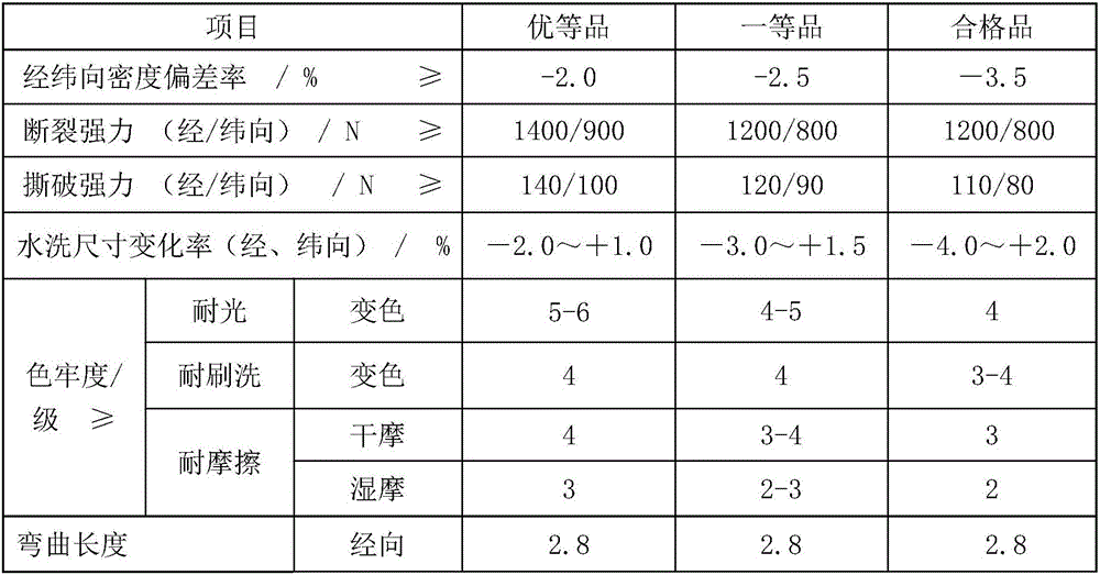 Production method for high-strength anti-static nylon dyeing cloth with moisture absorbing and sweat releasing functions