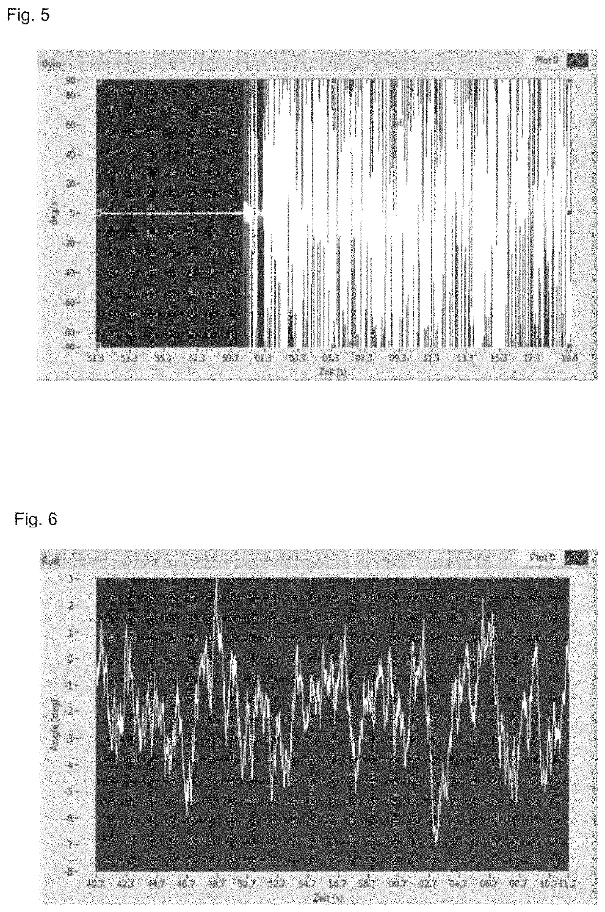 Method for measuring a behavior of a MEMS device