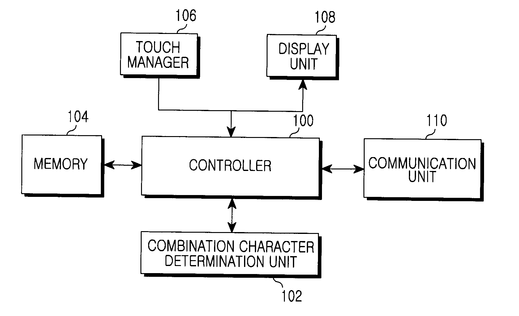 Method and apparatus for touch input in portable terminal