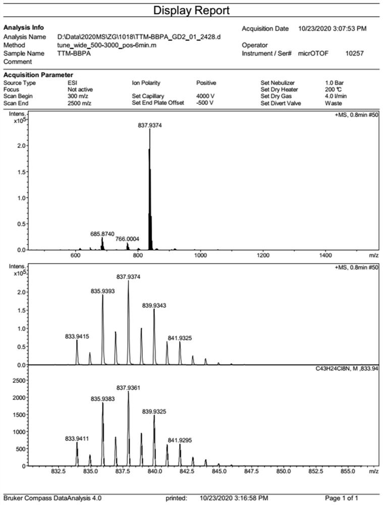 Diphenylamine organic neutral free radical electroluminescent material as well as preparation and application thereof