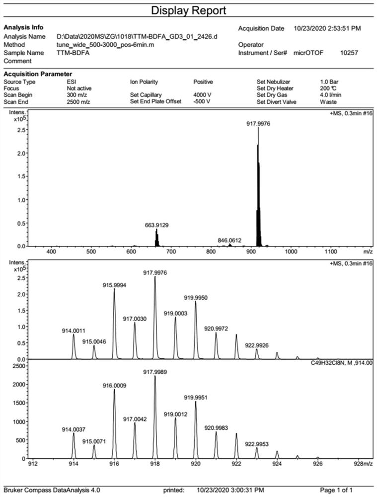 Diphenylamine organic neutral free radical electroluminescent material as well as preparation and application thereof