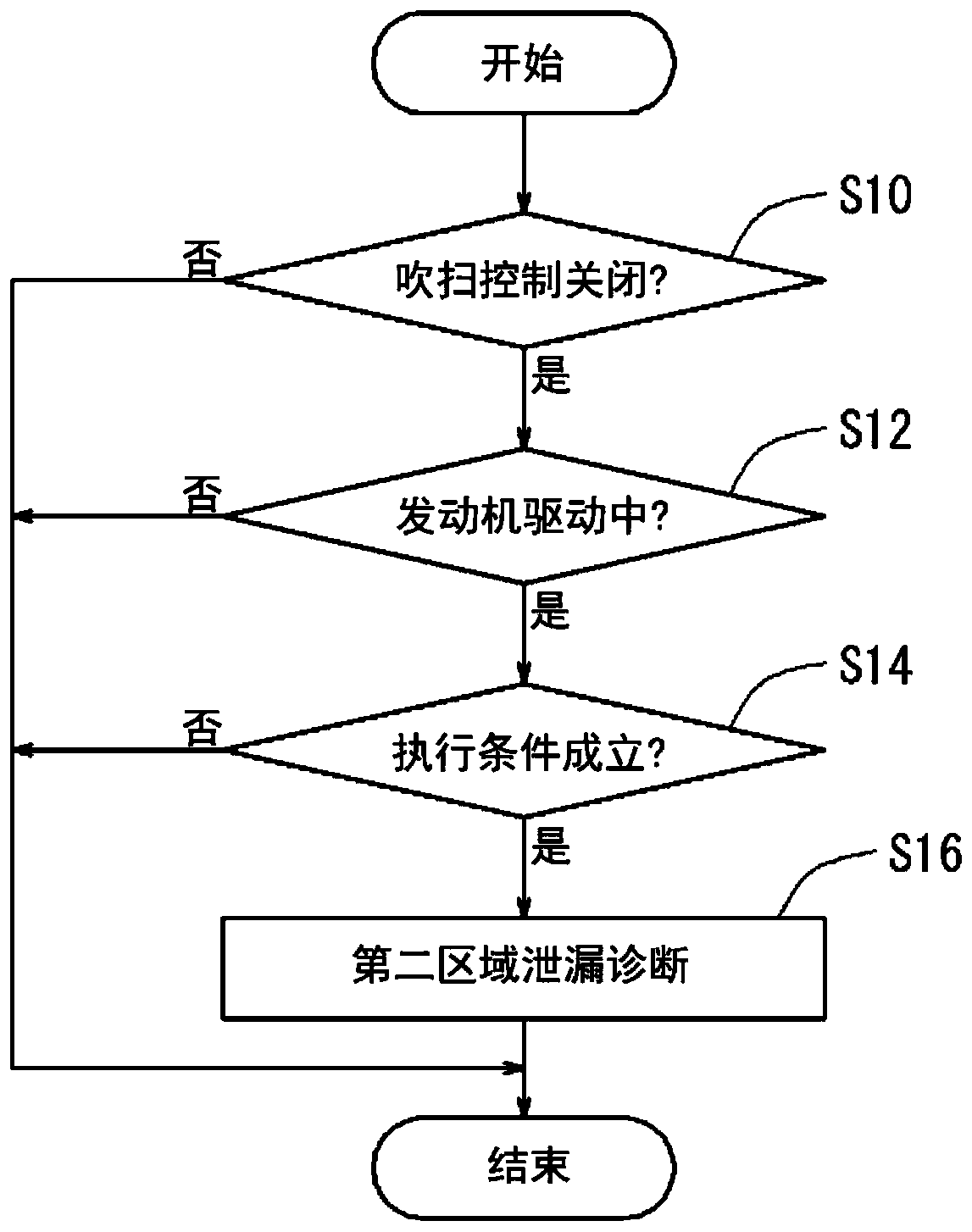 Leakage detector for evaporated-fuel treatment device