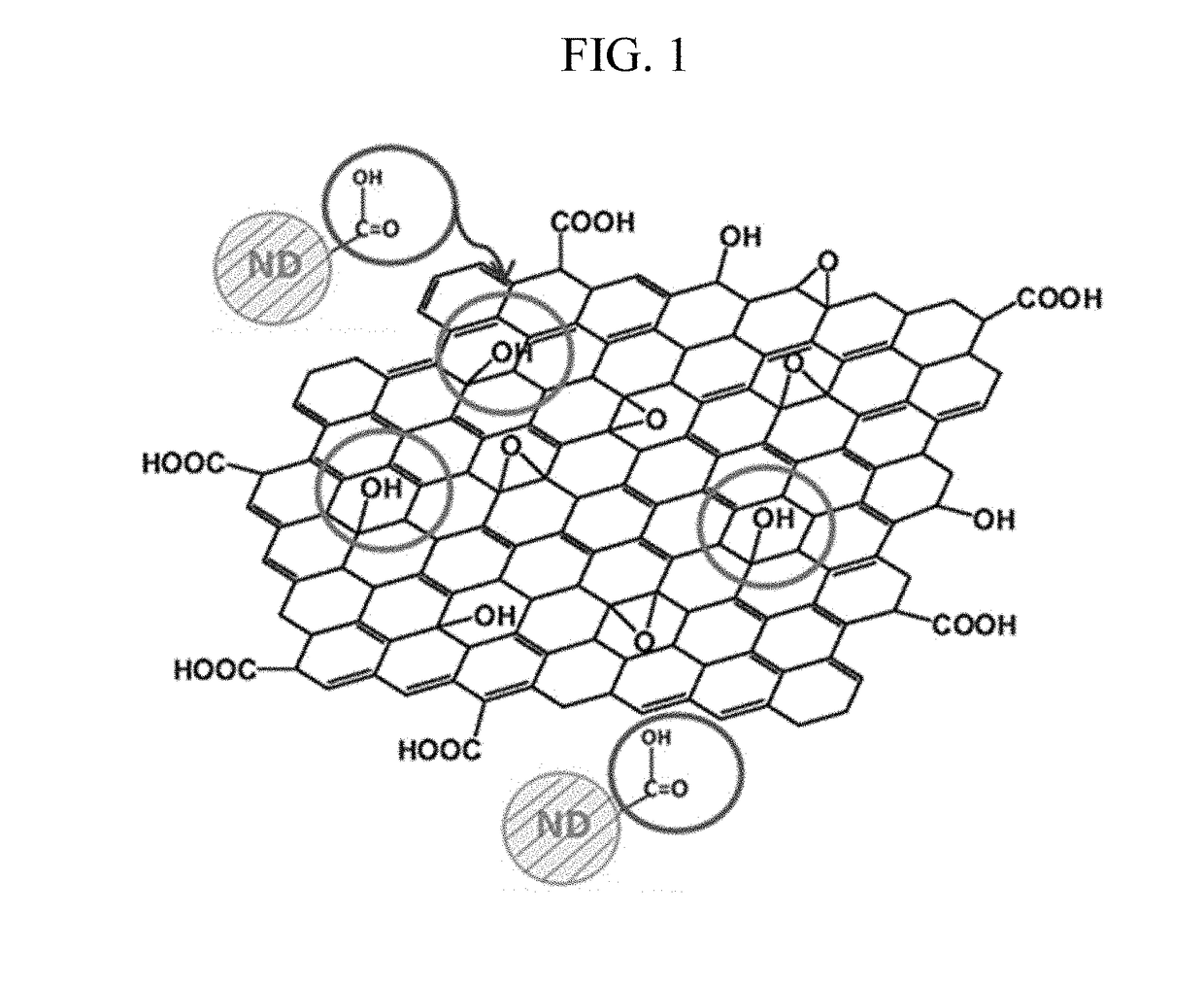 Graphene oxide-nanodiamond composite, manufacturing method thereof, and nanofluid including the same