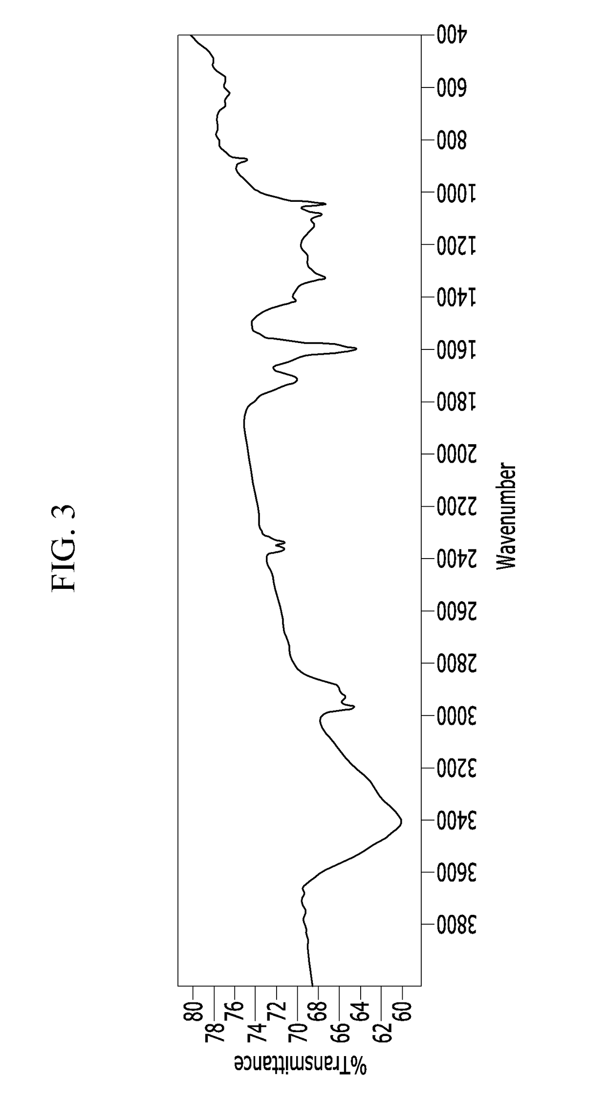 Graphene oxide-nanodiamond composite, manufacturing method thereof, and nanofluid including the same