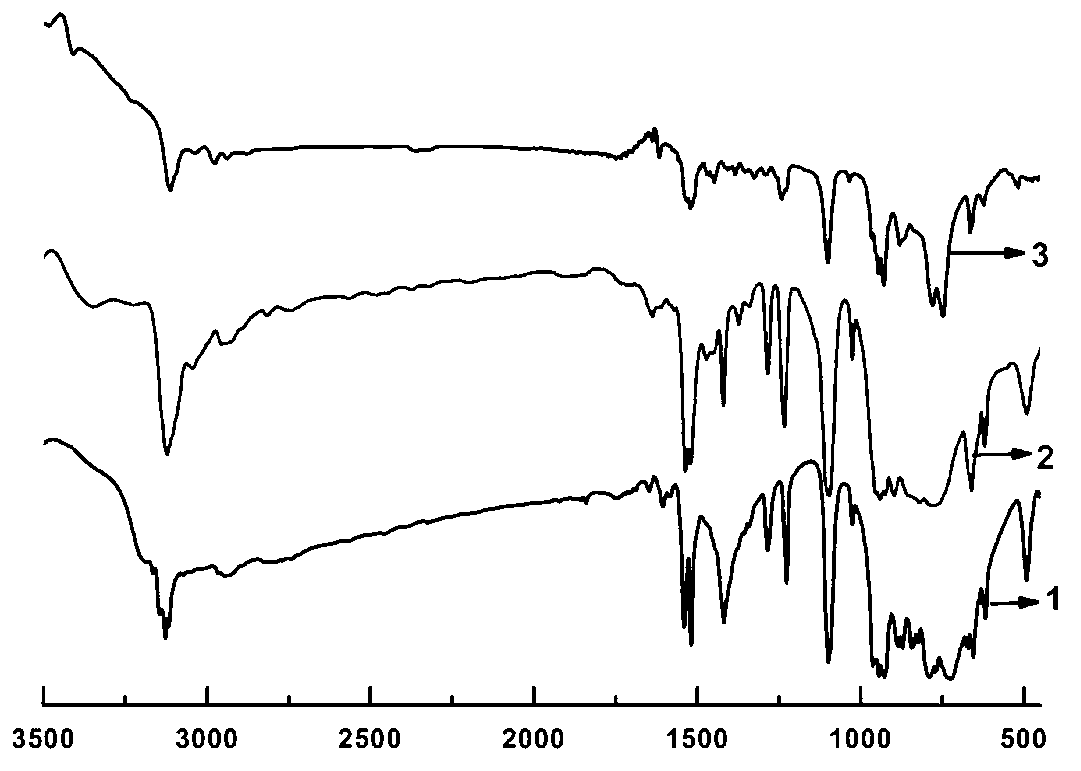 Method for preparing porous material by physicochemical treatment