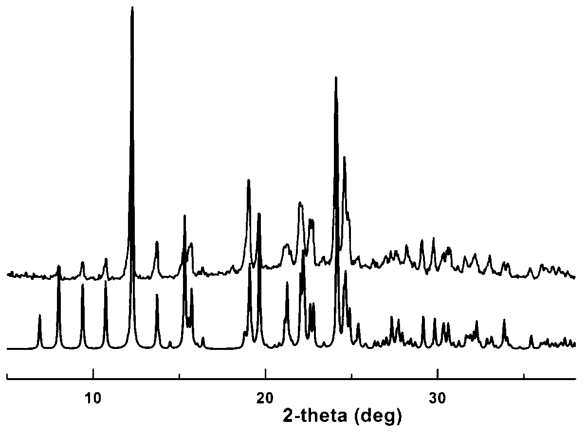 Method for preparing porous material by physicochemical treatment