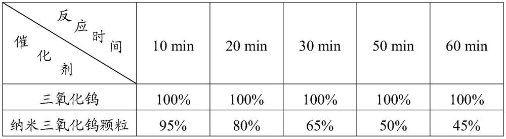 A preparation method of tungsten trioxide for catalytic photodegradation of organic matter