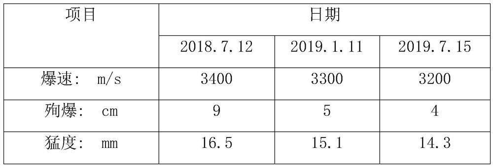 A kind of preparation method of anti-caking expanded ammonium nitrate explosive