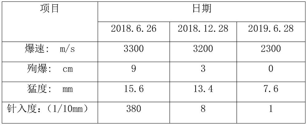 A kind of preparation method of anti-caking expanded ammonium nitrate explosive