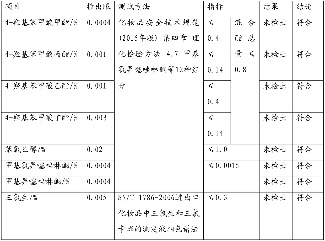 Toy cleaning solution and preparation method thereof