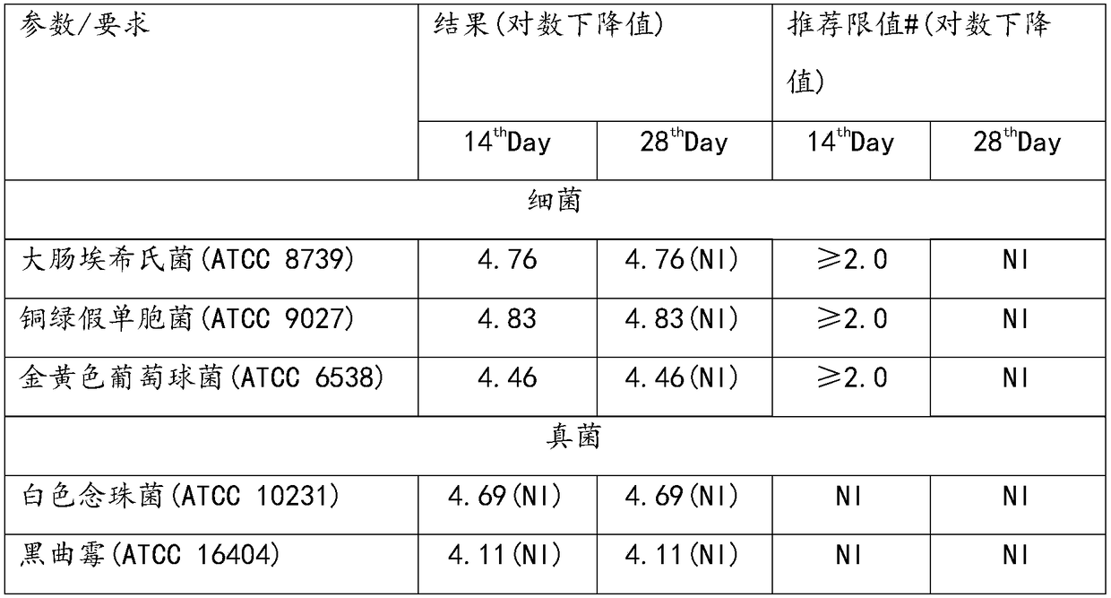 Toy cleaning solution and preparation method thereof