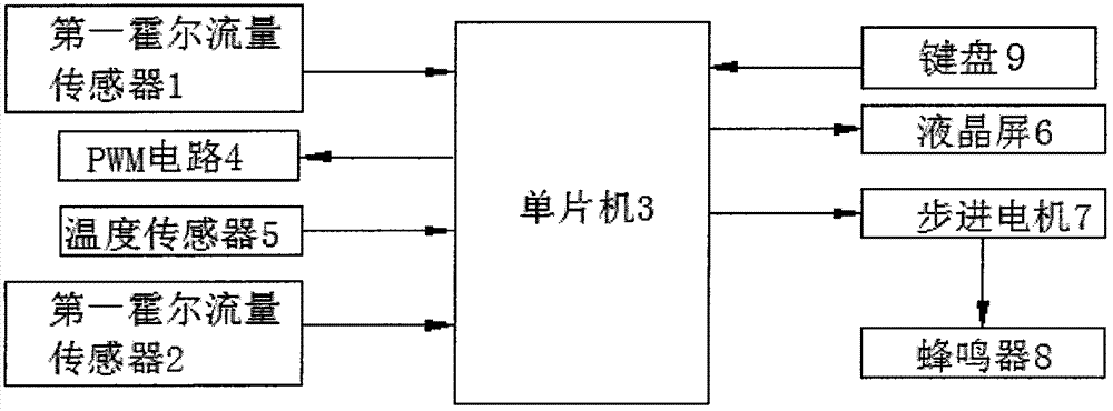 Intelligent temperature control and charging system for home heating