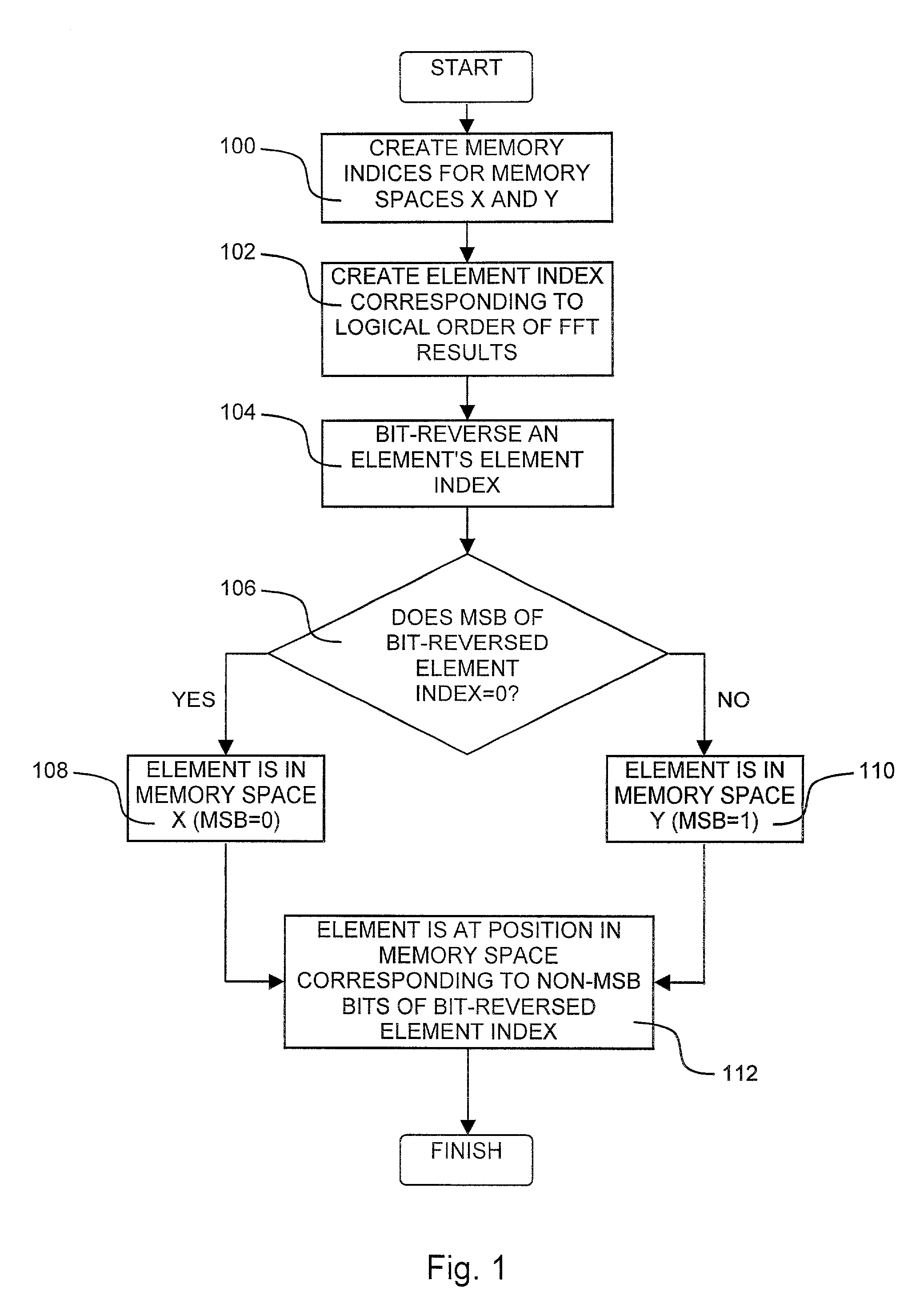 Bit-reversed indexing in a modified harvard DSP architecture