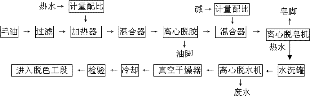 Low-temperature cold-pressing and bivariate continuous refining and processing method for oiltea camellia seed oil