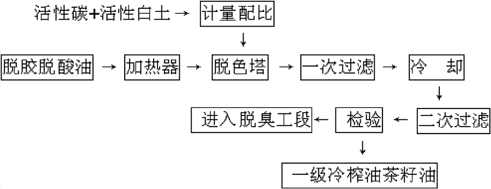 Low-temperature cold-pressing and bivariate continuous refining and processing method for oiltea camellia seed oil