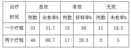 Traditional Chinese medicine preparation for relieving gastric poorly differentiated adenocarcinoma and preparation method of traditional Chinese medicine preparation