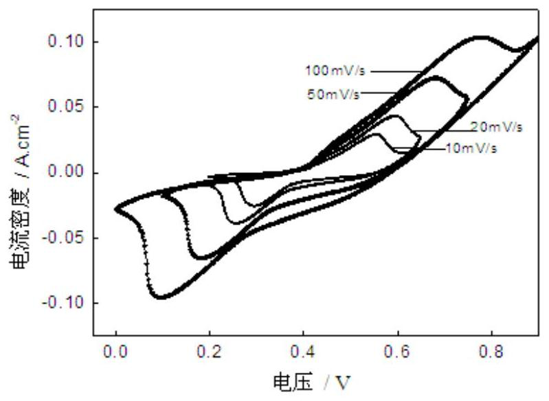 In-situ preparation method of electrode coated with nickel-copper molybdate composite film