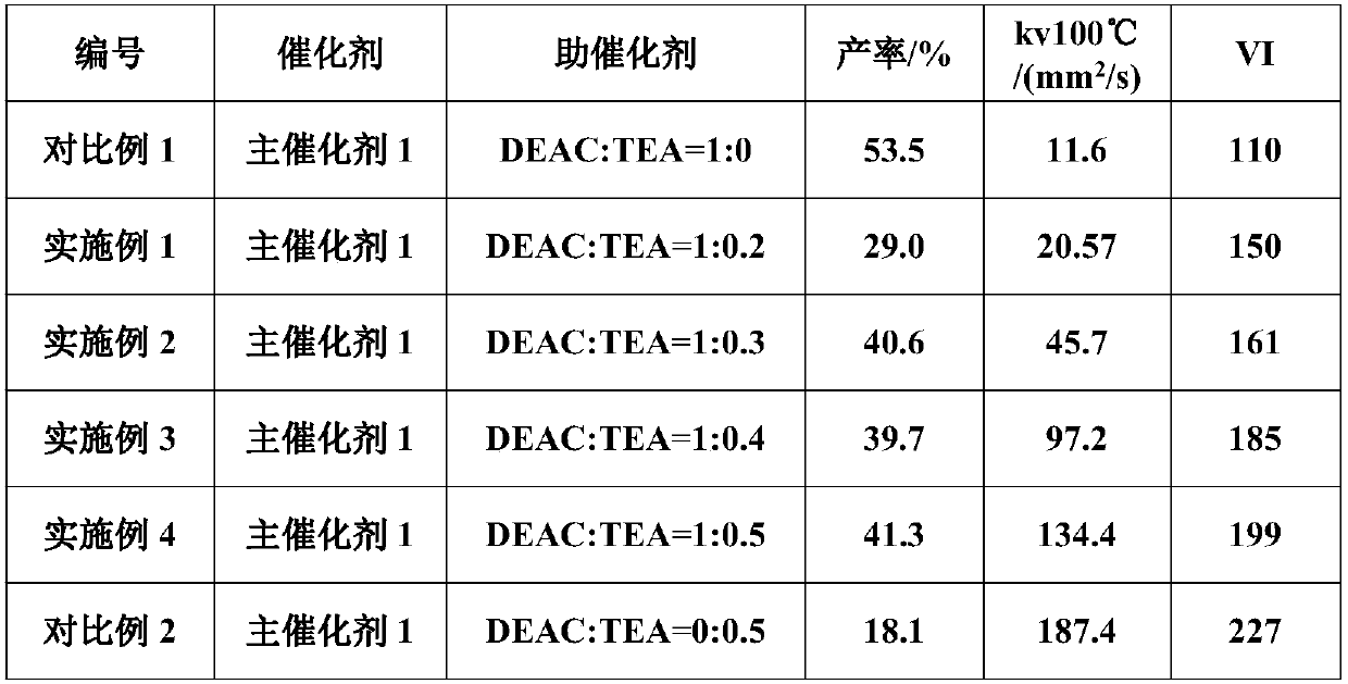 Alpha-olefin polymerization catalyst, preparation method thereof and alpha-olefin polymerization method