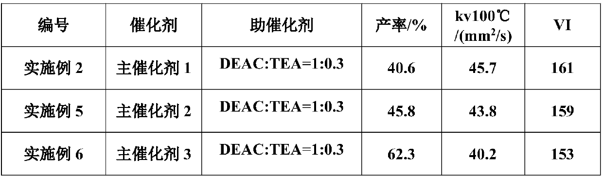 Alpha-olefin polymerization catalyst, preparation method thereof and alpha-olefin polymerization method