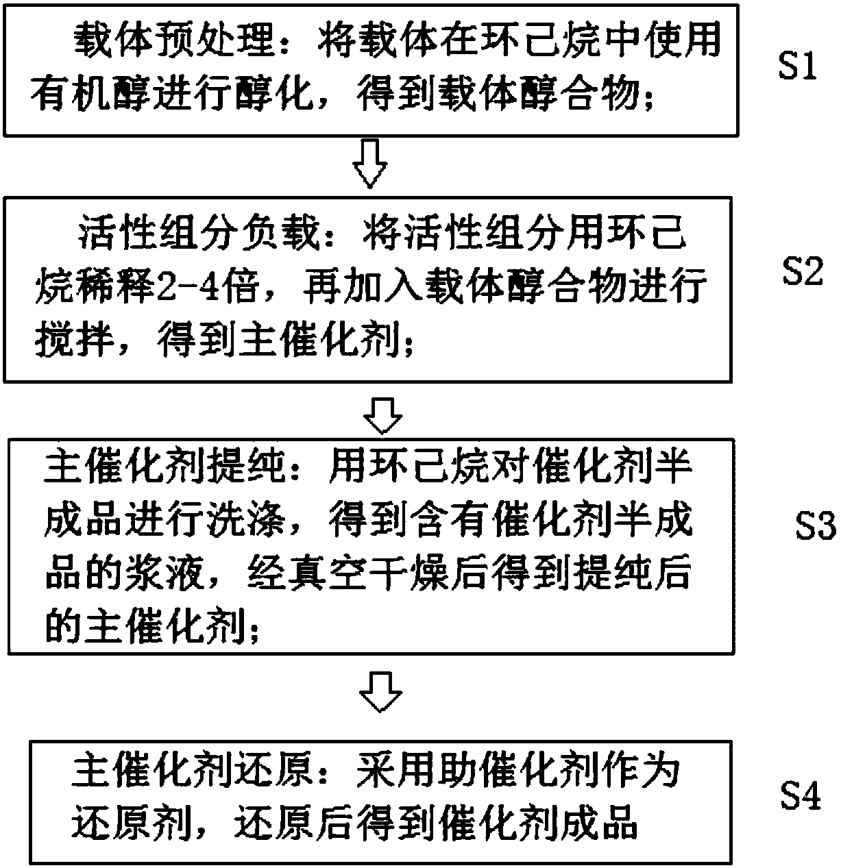 Alpha-olefin polymerization catalyst, preparation method thereof and alpha-olefin polymerization method